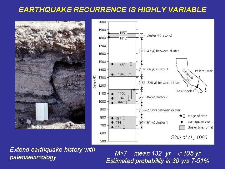 EARTHQUAKE RECURRENCE IS HIGHLY VARIABLE Sieh et al. , 1989 Extend earthquake history with