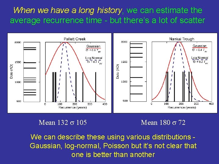 When we have a long history, we can estimate the average recurrence time -