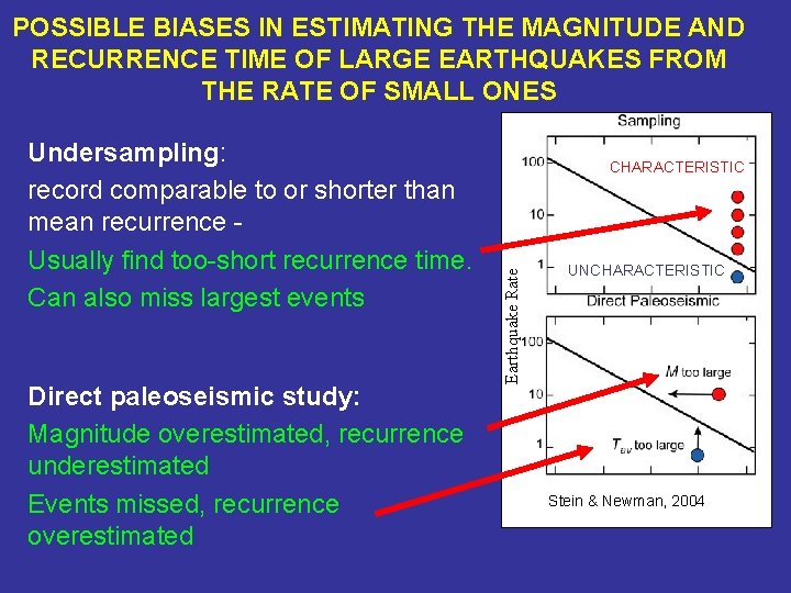 POSSIBLE BIASES IN ESTIMATING THE MAGNITUDE AND RECURRENCE TIME OF LARGE EARTHQUAKES FROM THE