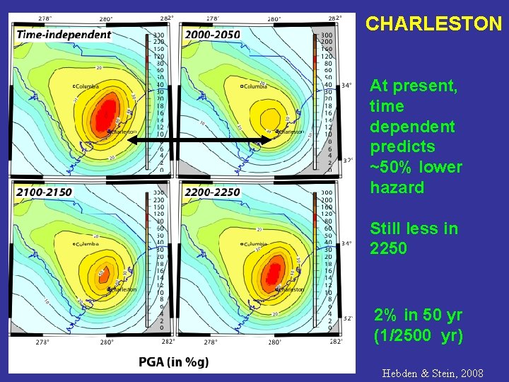 CHARLESTON At present, time dependent predicts ~50% lower hazard Still less in 2250 2%