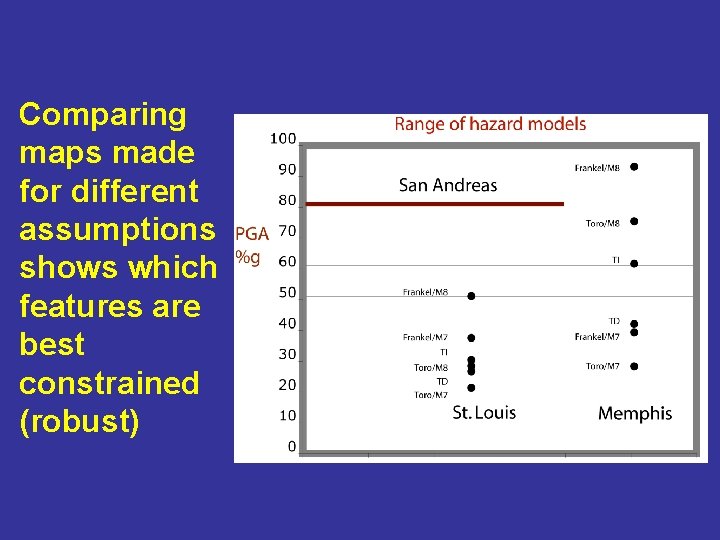 Comparing maps made for different assumptions shows which features are best constrained (robust) 