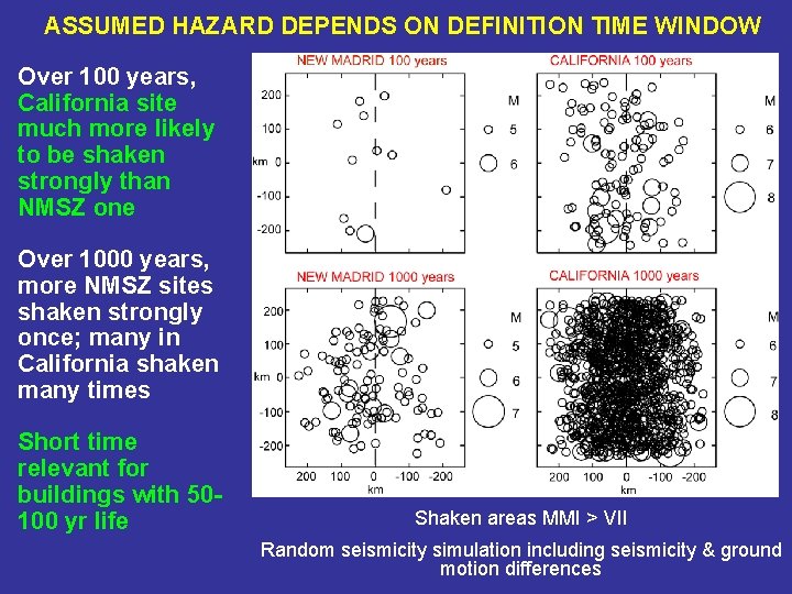 ASSUMED HAZARD DEPENDS ON DEFINITION TIME WINDOW Over 100 years, California site much more