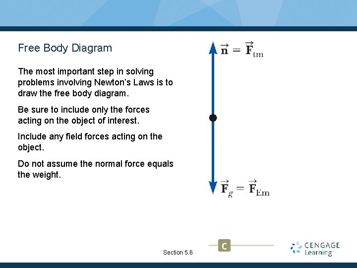 Free Body Diagram The most important step in solving problems involving Newton’s Laws is