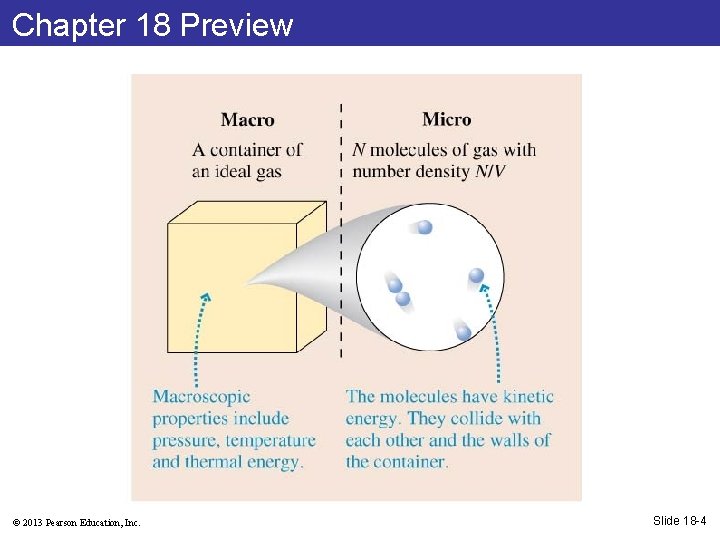 Chapter 18 Preview © 2013 Pearson Education, Inc. Slide 18 -4 