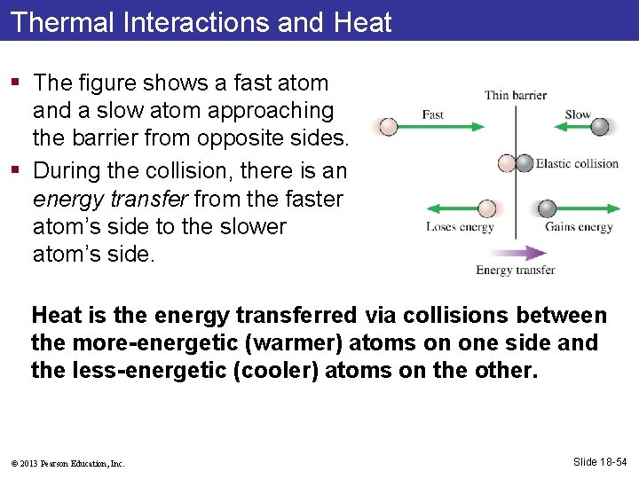 Thermal Interactions and Heat § The figure shows a fast atom and a slow