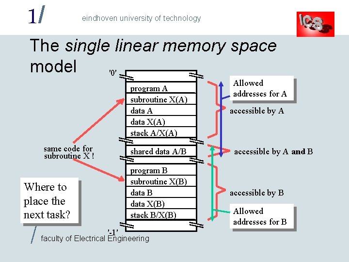 1/ eindhoven university of technology The single linear memory space model '0' program A