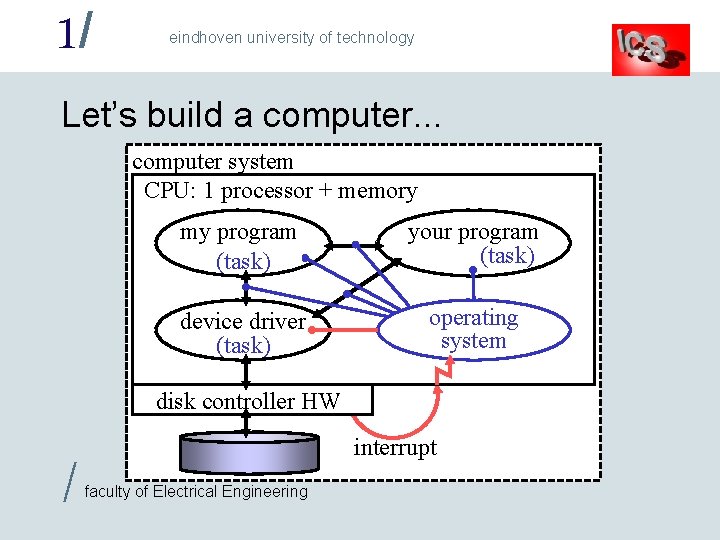 1/ eindhoven university of technology Let’s build a computer. . . computer system CPU: