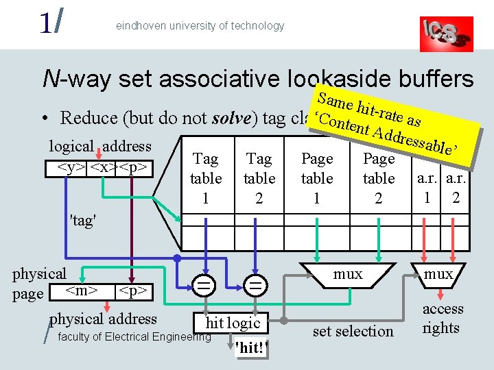 1/ eindhoven university of technology N-way set associative lookaside buffers Same hit-ra te as