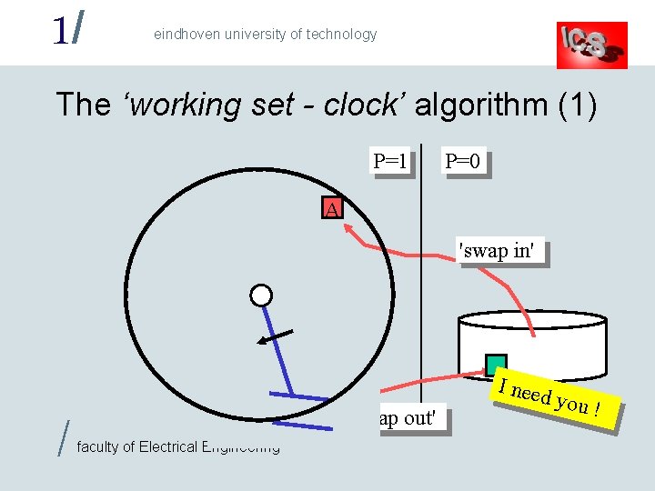 1/ eindhoven university of technology The ‘working set - clock’ algorithm (1) P=1 A