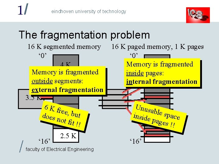 1/ eindhoven university of technology The fragmentation problem 16 K segmented memory ‘ 0’