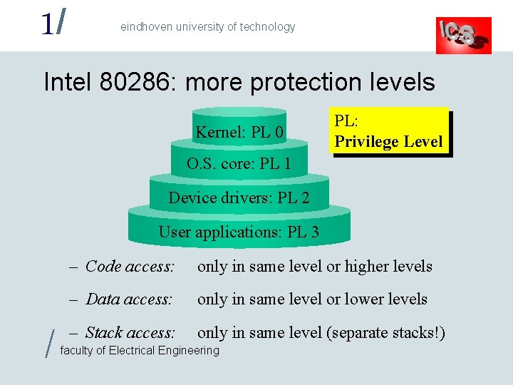 1/ eindhoven university of technology Intel 80286: more protection levels Kernel: PL 0 PL: