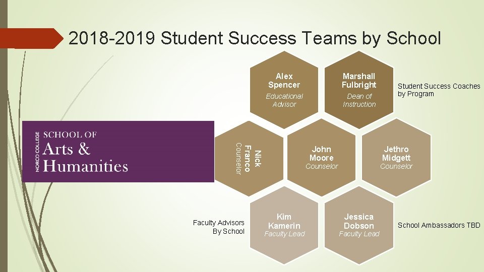 2018 -2019 Student Success Teams by School Alex Spencer Marshall Fulbright Educational Advisor Dean