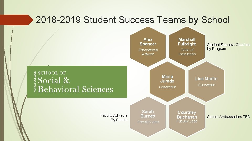 2018 -2019 Student Success Teams by School Alex Spencer Marshall Fulbright Educational Advisor Dean