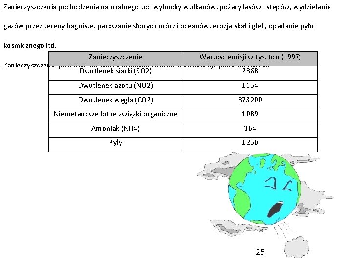 Zanieczyszczenia pochodzenia naturalnego to: wybuchy wulkanów, pożary lasów i stepów, wydzielanie gazów przez tereny