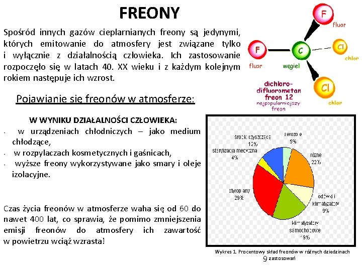 FREONY Spośród innych gazów cieplarnianych freony są jedynymi, których emitowanie do atmosfery jest związane