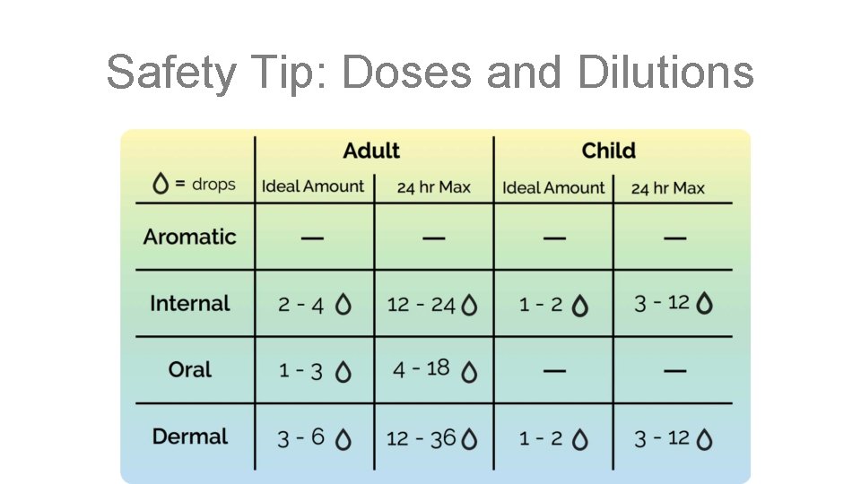 Safety Tip: Doses and Dilutions 