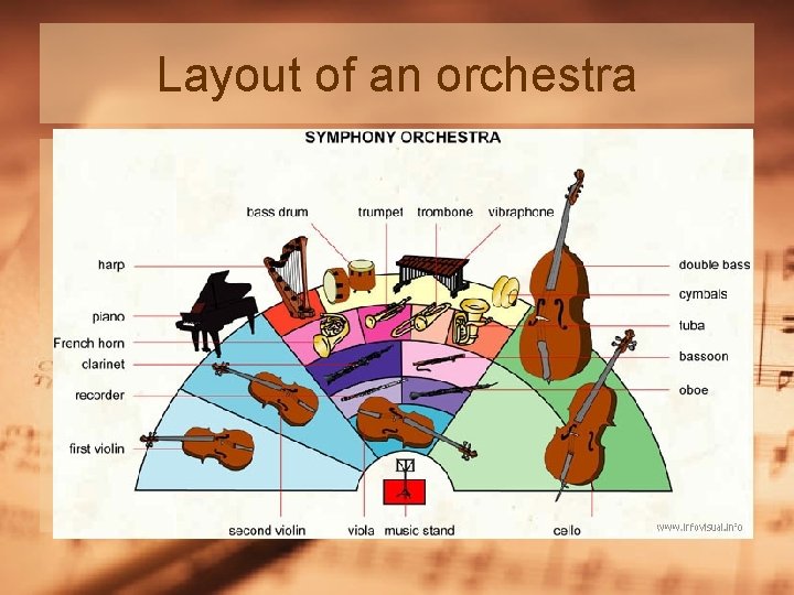 Layout of an orchestra 