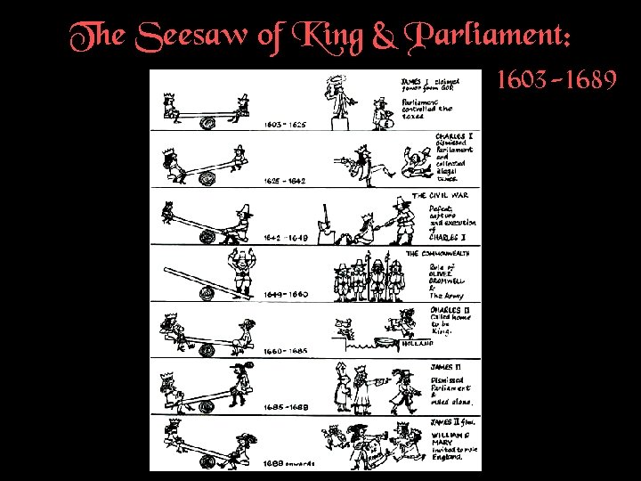 The Seesaw of King & Parliament: 1603 -1689 