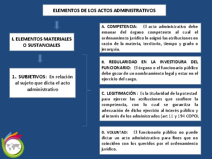 ELEMENTOS DE LOS ACTOS ADMINISTRATIVOS A. COMPETENCIA: El acto administrativo debe I. ELEMENTOS MATERIALES