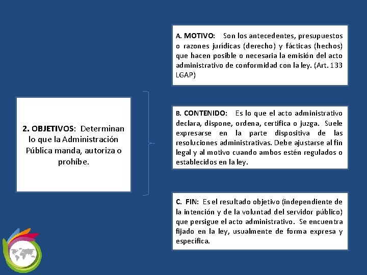 A. MOTIVO: Son los antecedentes, presupuestos o razones jurídicas (derecho) y fácticas (hechos) que