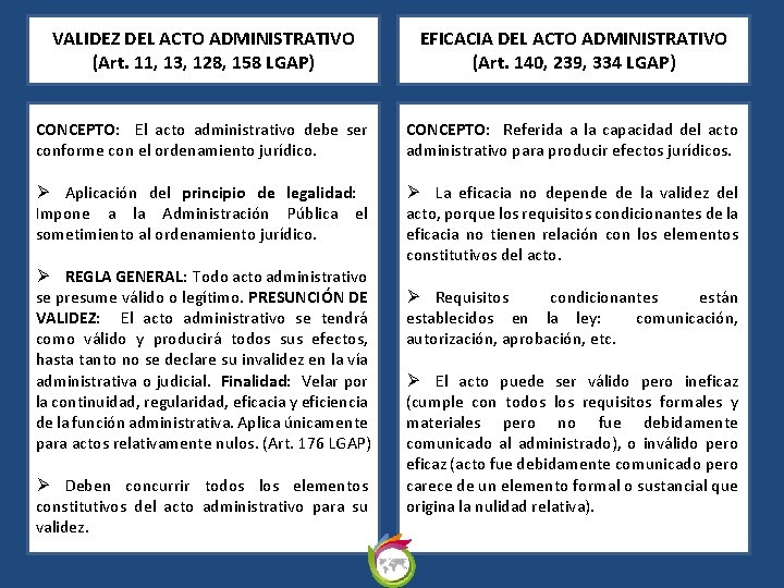 VALIDEZ DEL ACTO ADMINISTRATIVO (Art. 11, 13, 128, 158 LGAP) EFICACIA DEL ACTO ADMINISTRATIVO