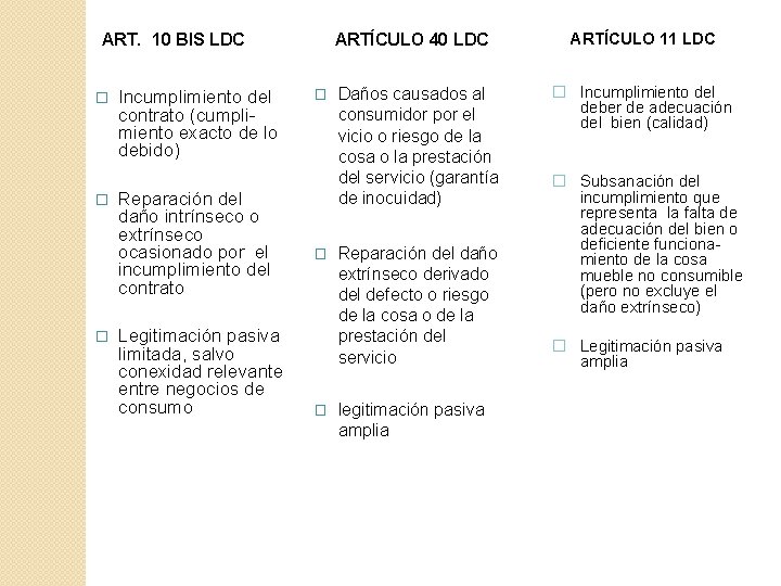  ART. 10 BIS LDC � � � Incumplimiento del contrato (cumplimiento exacto de