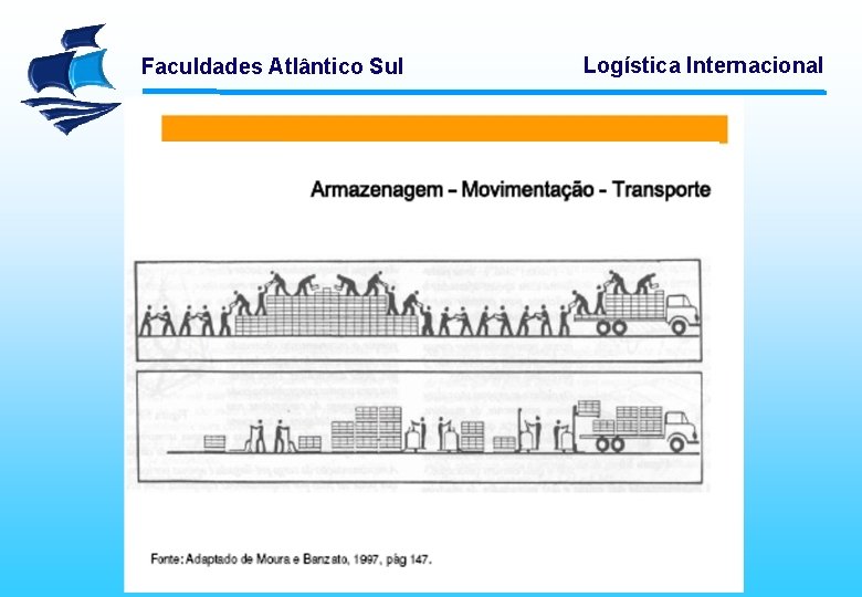 Faculdades Atlântico Sul Logística Internacional 