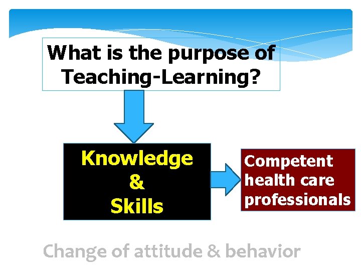 What is the purpose of Teaching-Learning? Knowledge & Skills Competent health care professionals Change