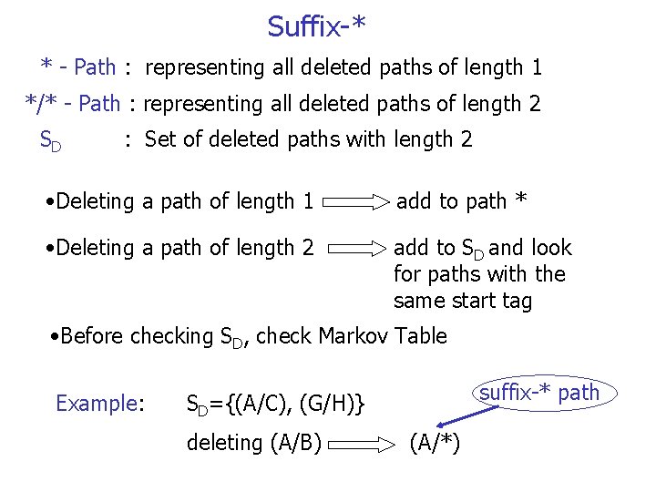 Suffix-* * - Path : representing all deleted paths of length 1 */* -