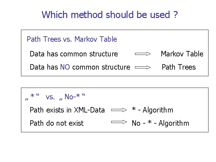 Which method should be used ? Path Trees vs. Markov Table Data has common
