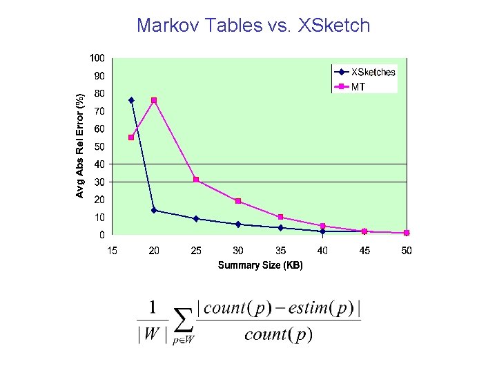 Markov Tables vs. XSketch 