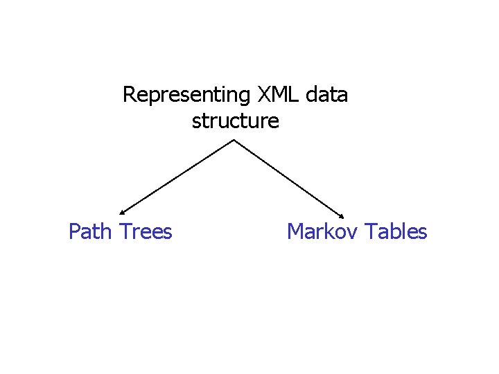 Representing XML data structure Path Trees Markov Tables 