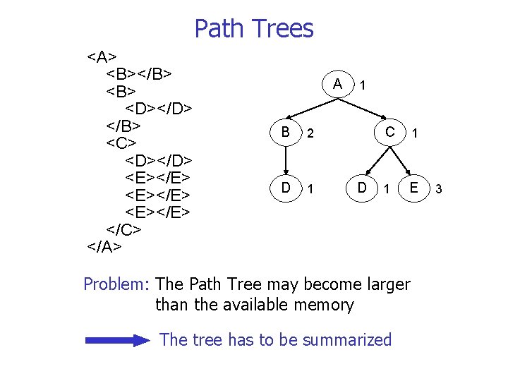 Path Trees <A> <B></B> <D></D> </B> <C> <D></D> <E></E> </C> </A> A B 2