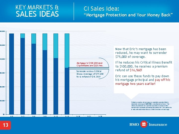 KEY MARKETS & CI Sales Idea: SALES IDEAS “Mortgage Protection and Your Money Back”
