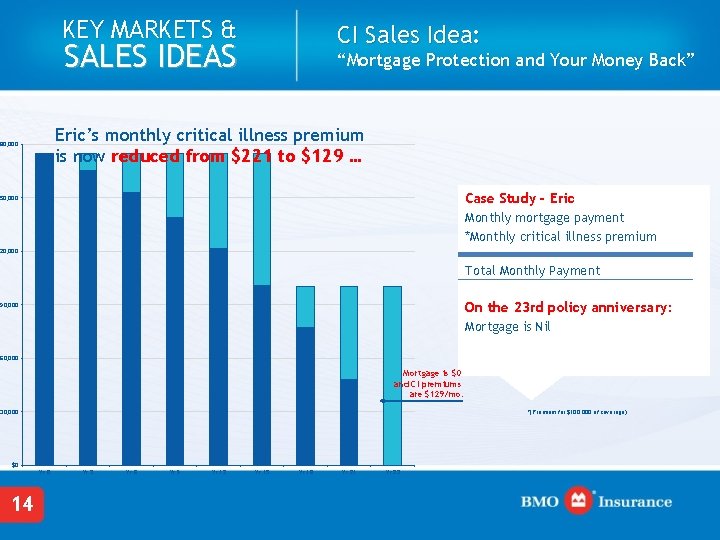 KEY MARKETS & CI Sales Idea: SALES IDEAS “Mortgage Protection and Your Money Back”