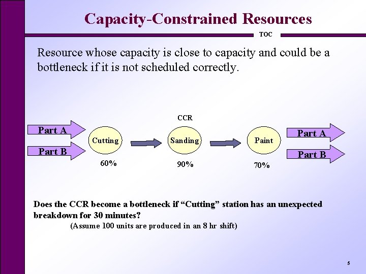 Capacity-Constrained Resources TOC Resource whose capacity is close to capacity and could be a