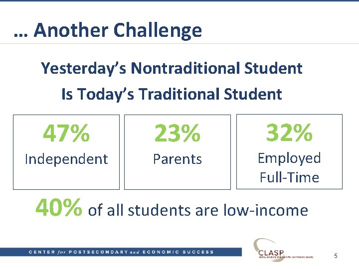 … Another Challenge Yesterday’s Nontraditional Student Is Today’s Traditional Student 47% Independent 23% Parents
