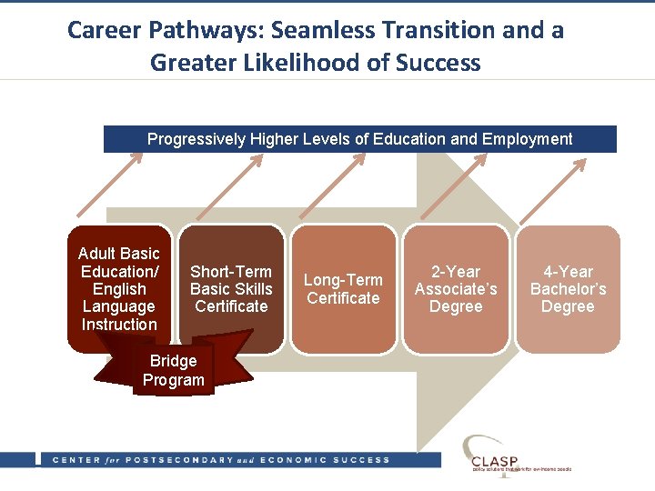 Career Pathways: Seamless Transition and a Greater Likelihood of Success Progressively Higher Levels of