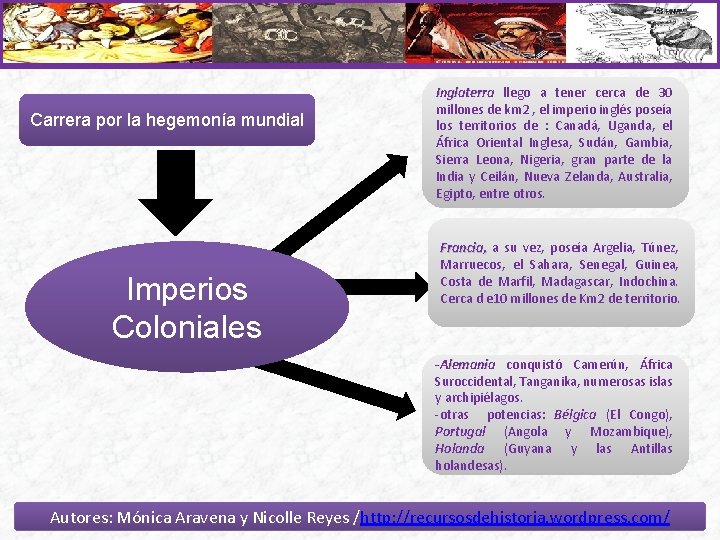 Carrera por la hegemonía mundial Imperios Coloniales Inglaterra llego a tener cerca de 30