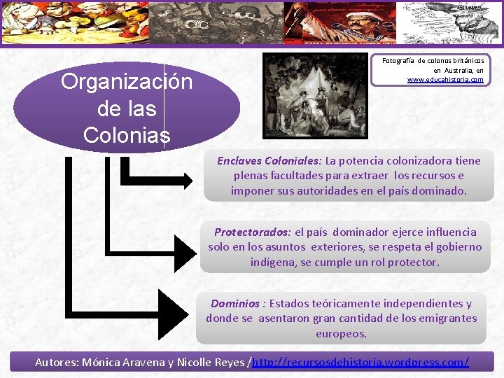 Organización de las Colonias Fotografía de colonos británicos en Australia, en www. educahistoria. com