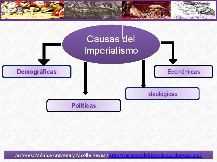 Causas del Imperialismo Demográficas Económicas Ideológicas Políticas Autores: Mónica Aravena y Nicolle Reyes /http: