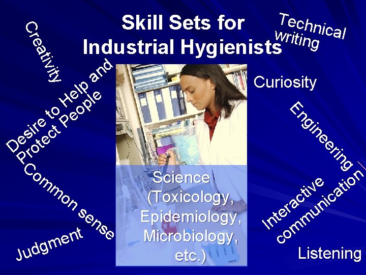 ity ativ Cre Skill Sets for w. Technical riting Industrial Hygienists Curiosity Science (Toxicology,