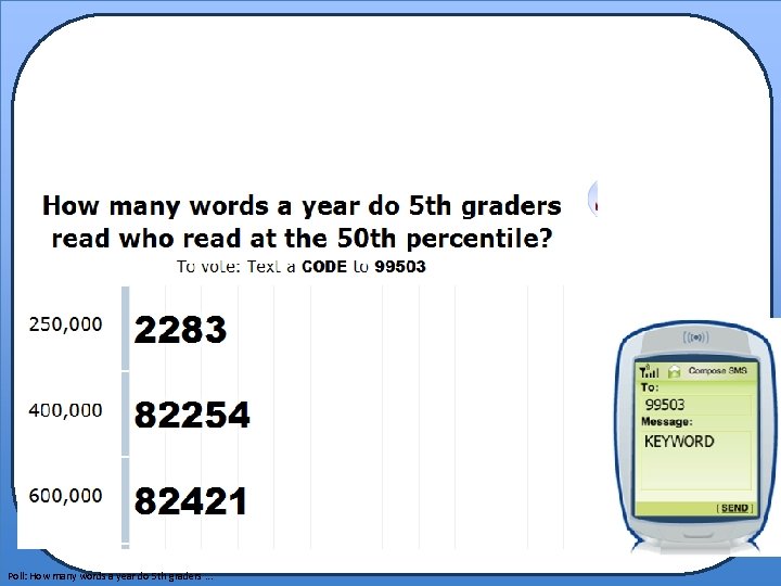 Poll: How many words a year do 5 th graders. . . 