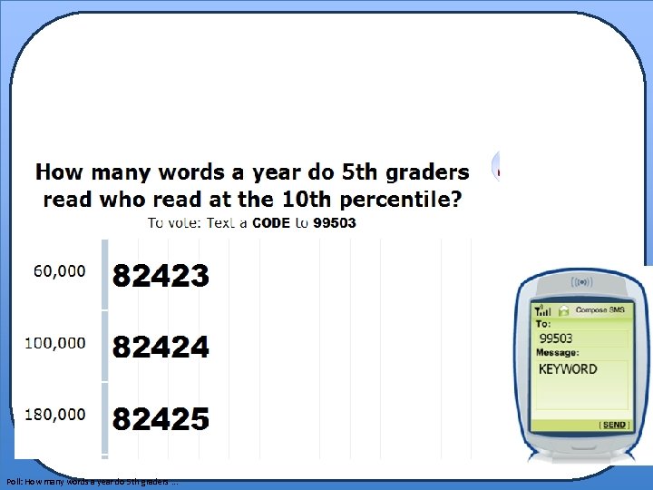 Poll: How many words a year do 5 th graders. . . 