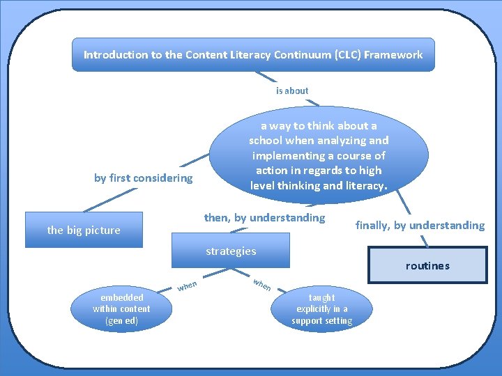 Introduction to the Content Literacy Continuum (CLC) Framework is about by first considering a