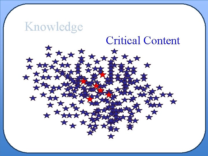 Knowledge Critical Content 