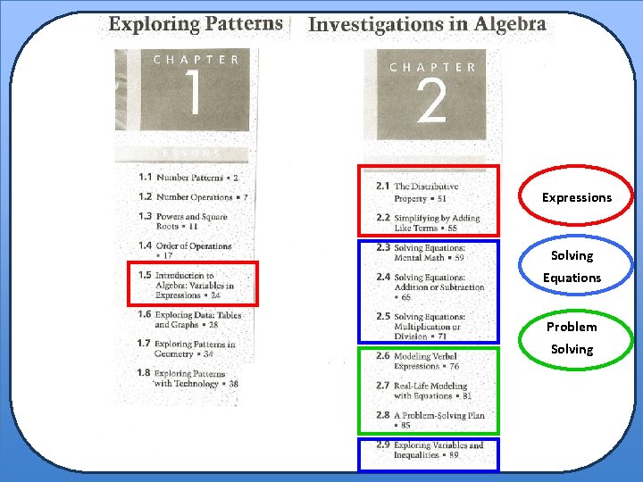 Expressions Solving Equations Problem Solving 