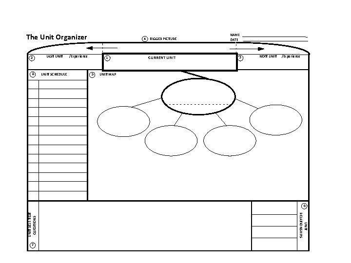 The Unit Organizer 2 8 LAST UNIT SCHEDULE 4 /Experience 1 5 BIGGER PICTURE
