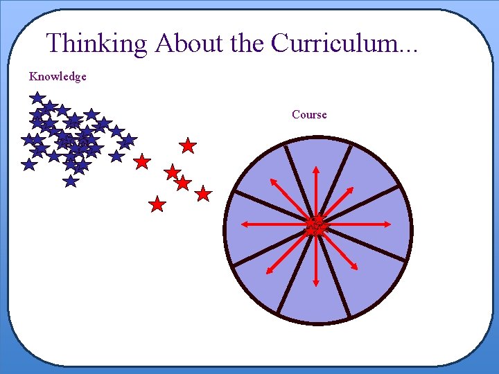 Thinking About the Curriculum. . . Knowledge Course 