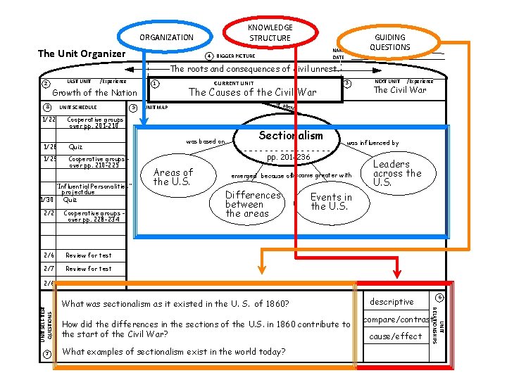 KNOWLEDGE STRUCTURE ORGANIZATION The Unit Organizer 4 GUIDING QUESTIONS Elida Cordora NAME DATE BIGGER